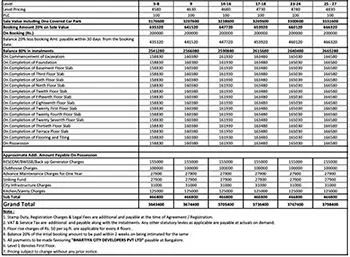 Godrej Park Retreat Cost Sheet, Price Sheet, Price Breakup, Payment Schedule, Payment Schemes, Cost Break Up, Final Price, All Inclusive Price, Best Price, Best Offer Price, Prelaunch Offer Price, Bank approvals, launch Offer Price by Godrej Properties located in Carmelaram, Hadosiddapura, Chikkakannalli, Sarjapur Road, Bengaluru, Karnataka